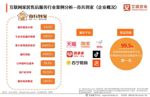 《2024年中國互聯網家居售后服務市場發展白皮書》 洞察行業新趨勢，引領服務新未來